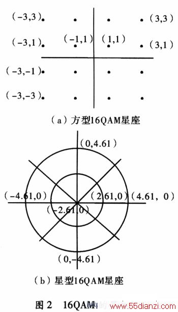 16QAM