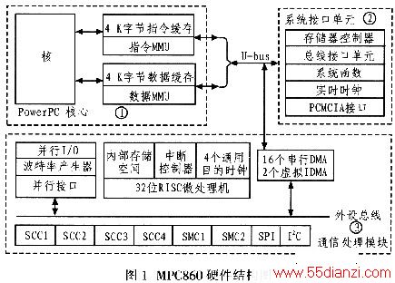 MPC860Ӳṹ