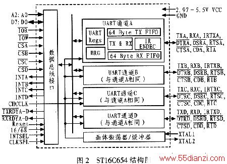 STl6C654ṹͼ