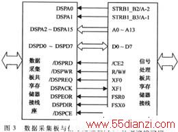 数据采集与信号处理板间电缆接线图