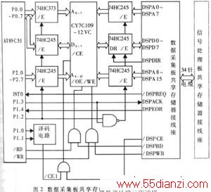数据采集板共享硬件接口原理图