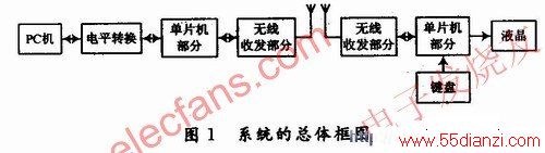 ˫ͨϵͳͼ www.55dianzi.com