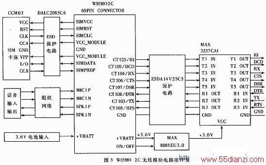 SISMO2Cģ鹹ɵĵ·ӿҪ