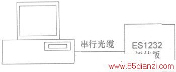 MSP430ϵ΢