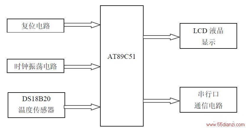 ͼ1.1ϵͳӲɷͼ