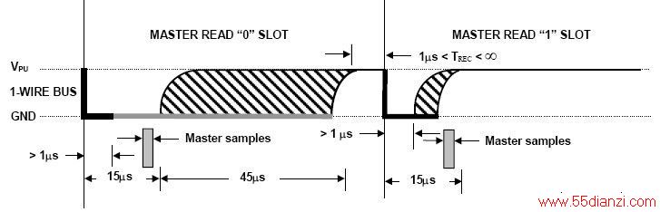 ͼ3.4 ʱͼ
