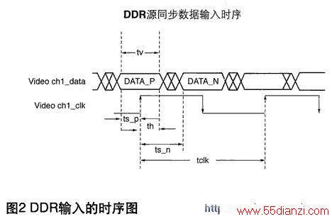 ʱ90ʱԴͬDDRʱ