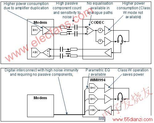 WM8994Ƶ www.55dianzi.com