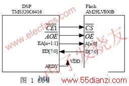 ΪʵʩӲƽ̨ʾͼ www.55dianzi.com