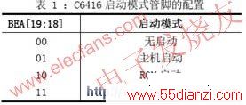 C6416 ģʽܽ www.55dianzi.com