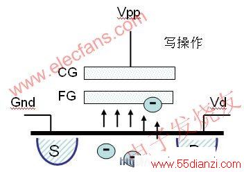 һ澧ܽд www.55dianzi.com