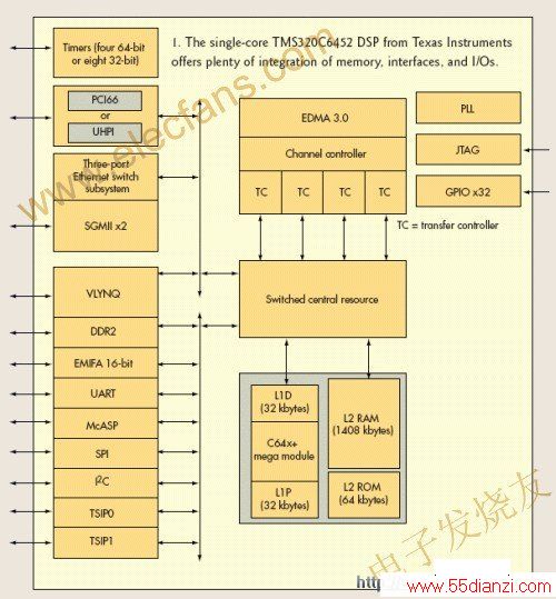 TITMS320C6?52 www.55dianzi.com