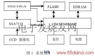 CCDͼɼϵͳģͼ www.55dianzi.com