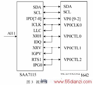 SAA7115TMS320DM642Ƶӿڵԭ