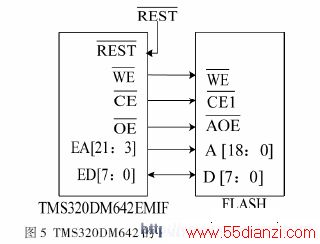 TMS320DM642EMIFFLASHĽӿͼ