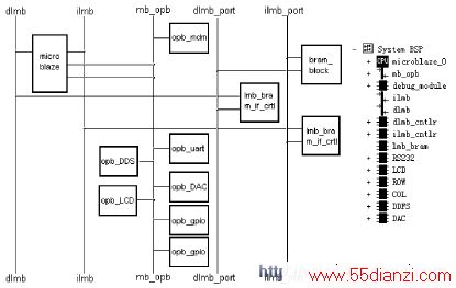 FPGA内部的硬件系统