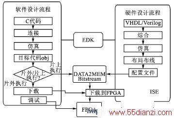 EDK系统开发流程图
