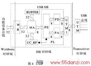 USB SIE ·ṹ