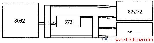 82C52ƽ̨