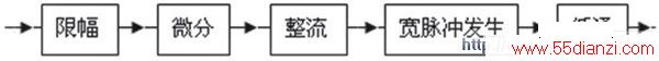 FSKⷨ