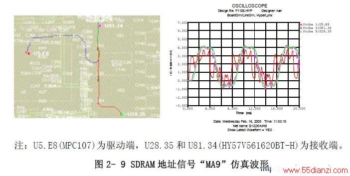 SDRAM ַźšMA9沨