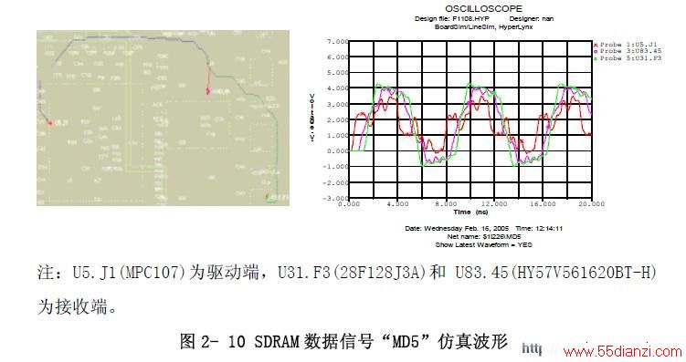 SDRAM źšMD5沨