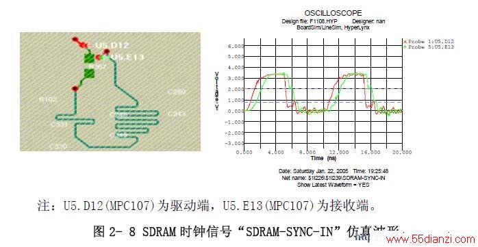 SDRAM ʱźšSDRAM-SYNC-IN沨