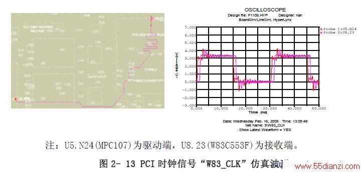 PCI ʱźšW83_CLK沨