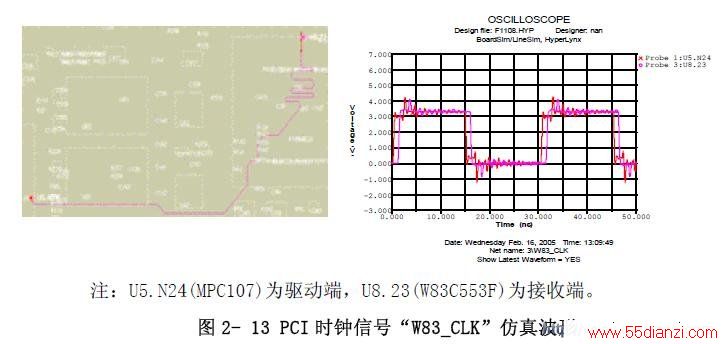 PCI ʱźšW83_CLK沨