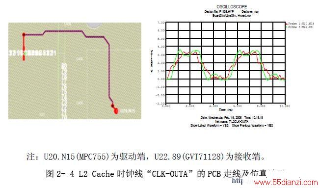 L2 Cache ʱߡCLK-OUTAPCB ߼沨