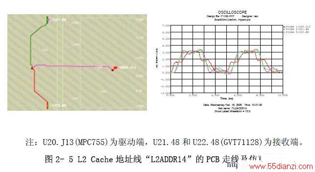 L2 Cache ַߡL2ADDR14PCB ߼沨