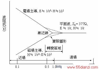 迹