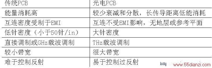 ѧPCBʹͳPCBŵԱ