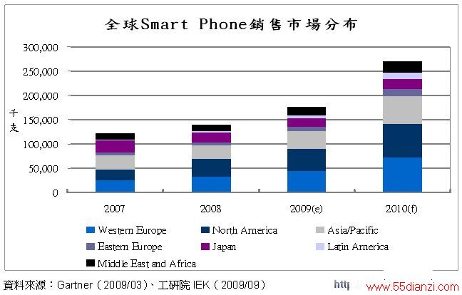 ȫSmartPhone^ЈN