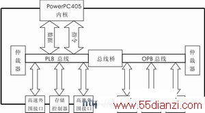 ͼ1powerpc405Ӳϵͳṹ