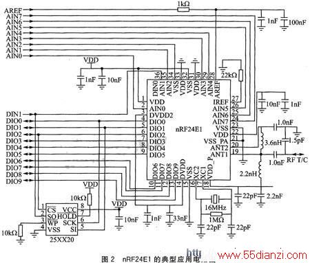 nRF24E1ĵӦõ·