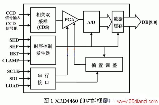 XRD4460Ĺܿͼ