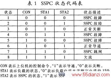 SSPC״̬