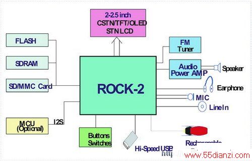RK26XXƷ