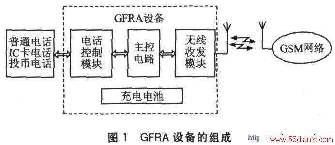  GFRA豸