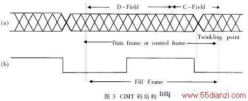 CIMTĸʽ