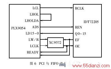 PLX9052FIFO໥ӵĵ·ͼ