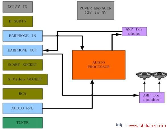 ԵźŻźԴƵźžAudio ProcessorоƬƵͨоƬLM358ͨTDA1517