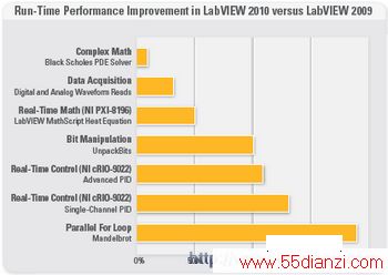 LabVIEW 2010ʱ-1