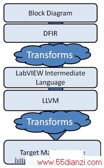 LabVIEW 2010ʱ-2