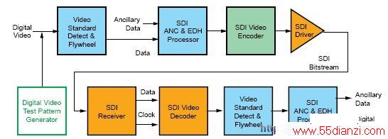 ѵģ黯 Verilog  VHDL οƵĿͼʾ