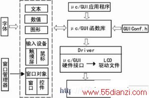 c/guiṹͼ