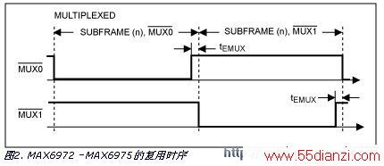 tEMUX