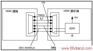 ͨHDMI/DVIԴնEDIDEPROMʾͼ