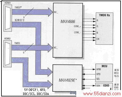MAX4929EMAX4886 HDMI/DVIƵоƬ